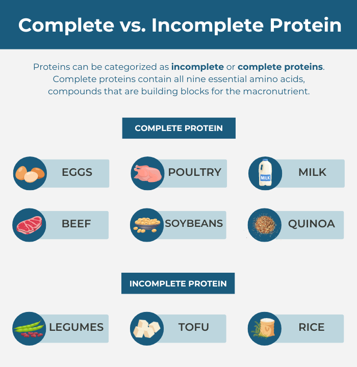 incomplete vs complete proteins