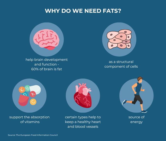 Healthy Fats